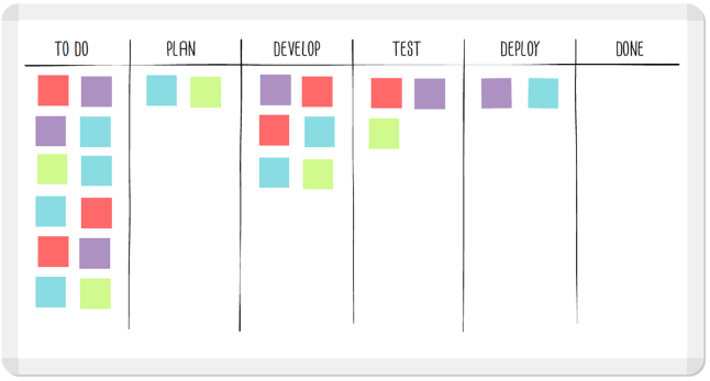 Kanban Board 1
